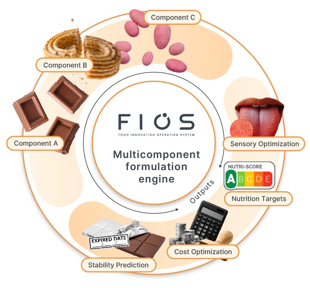 Design products as systems, not single recipes.