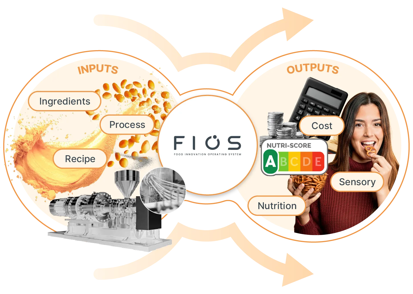 Optimize for the three things every product has to deliver.