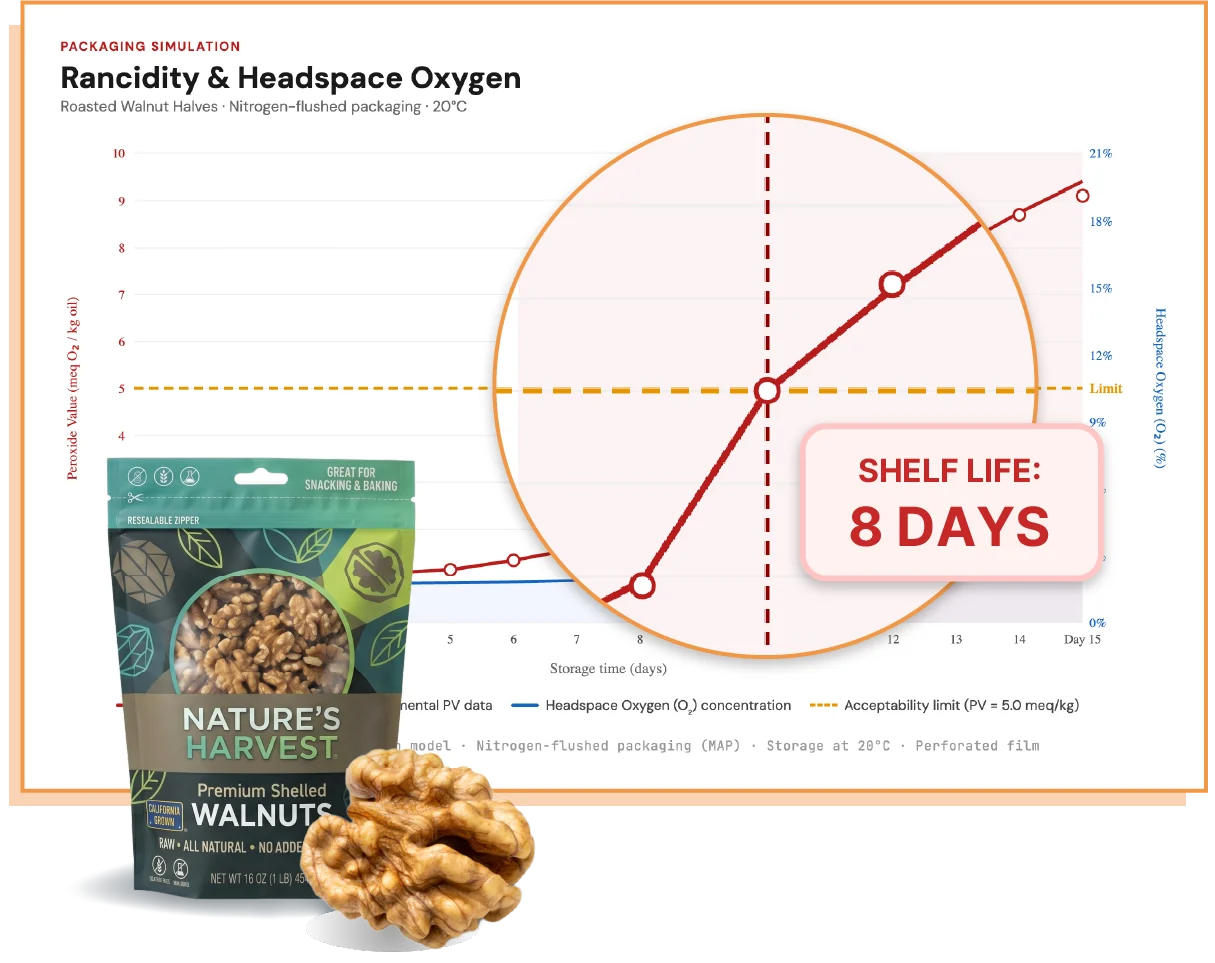 Predict stability instead of waiting to find out.