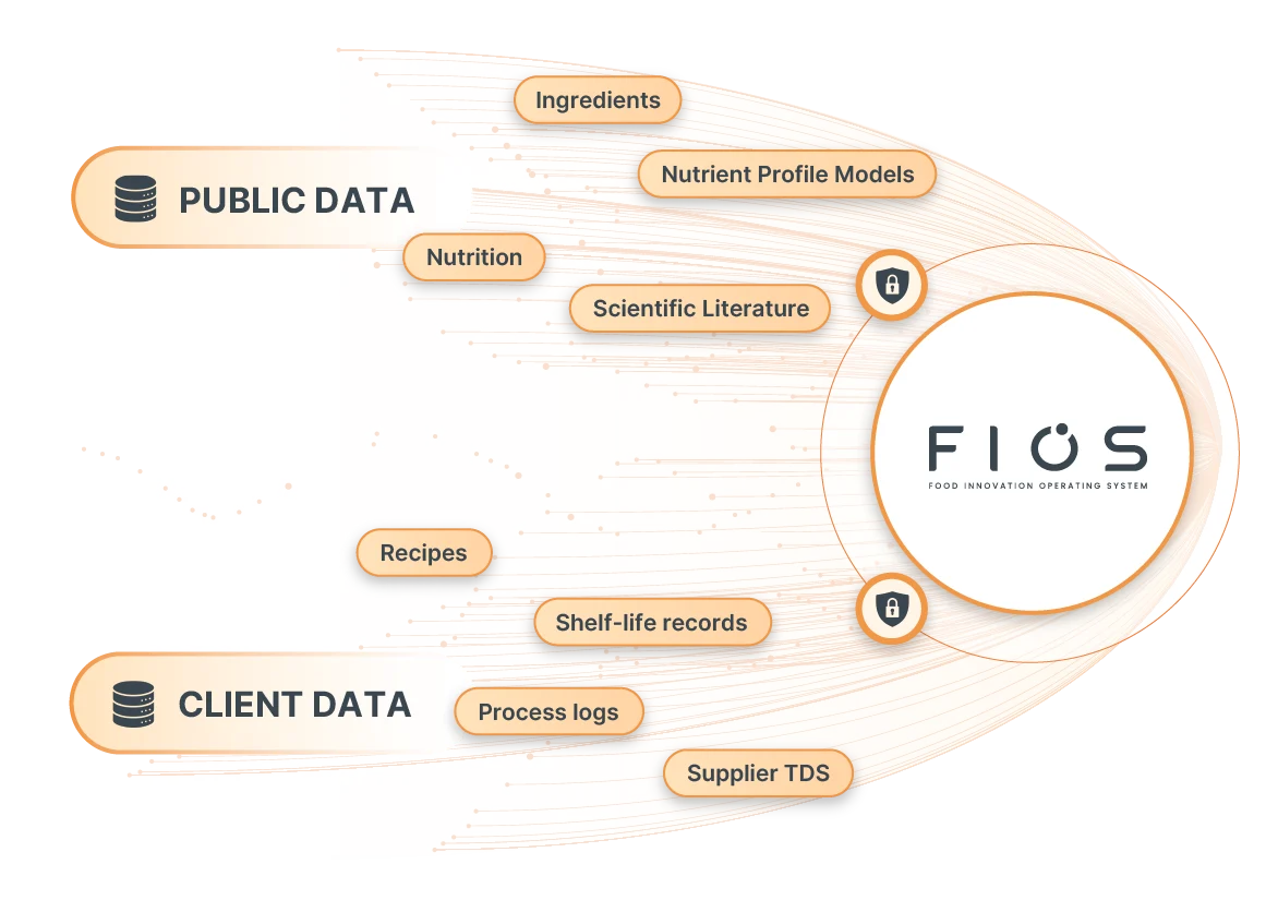 Your data, PIPA's data, working together.