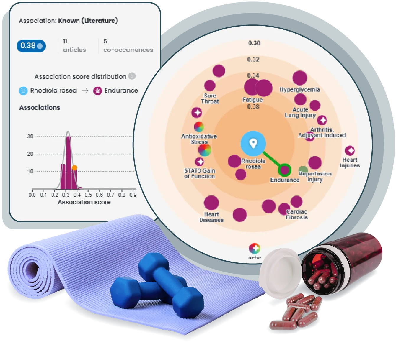 Find the compounds nobody has looked at yet.